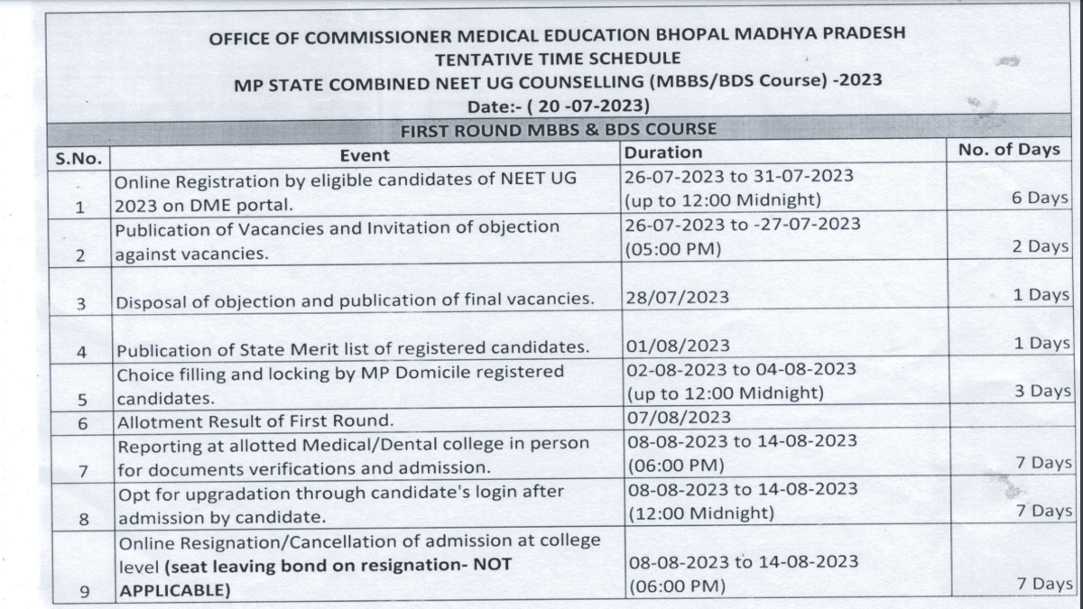 MP NEET Counselling 2023 Scheduled Released, Register for Madhya