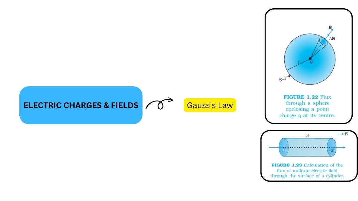 Cbse Electric Charges And Fields Class 12 Mind Map For Chapter 1 Of