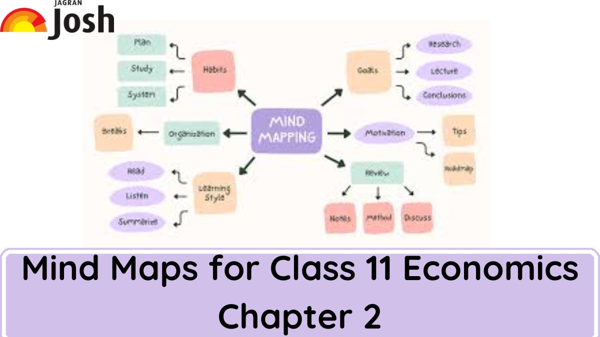 Mind Maps For Class 11 Economics Chapter 2 