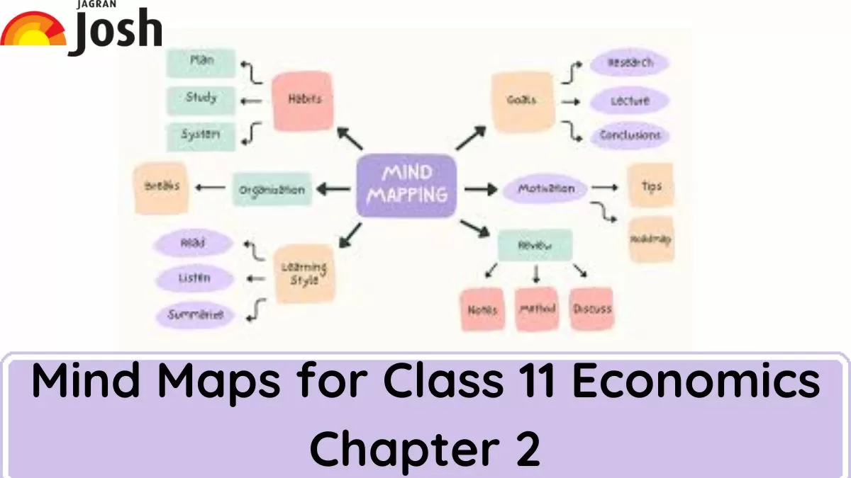 Mind Maps For Class 11 Economics Chapter 2.webp