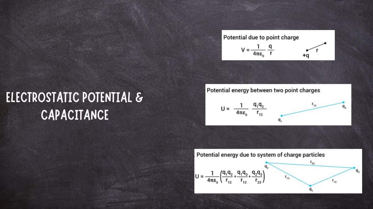 Download PDF for CBSE Class 12 Physics Chapter 2 Electrostatic Potential and Capacitance Mind Map