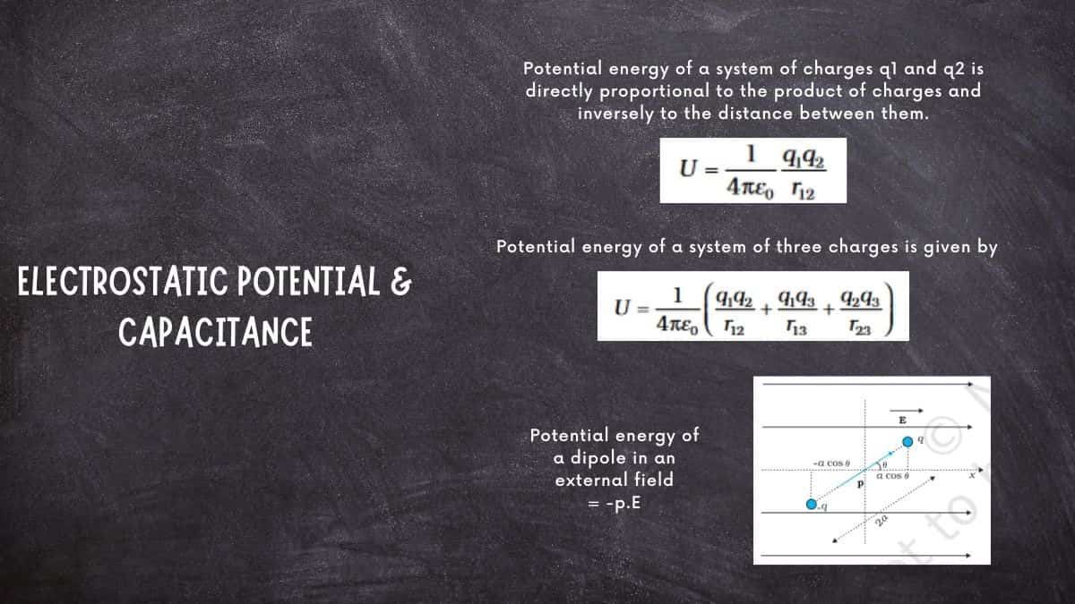 Download PDF for CBSE Class 12 Physics Chapter 2 Electrostatic Potential and Capacitance Mind Map