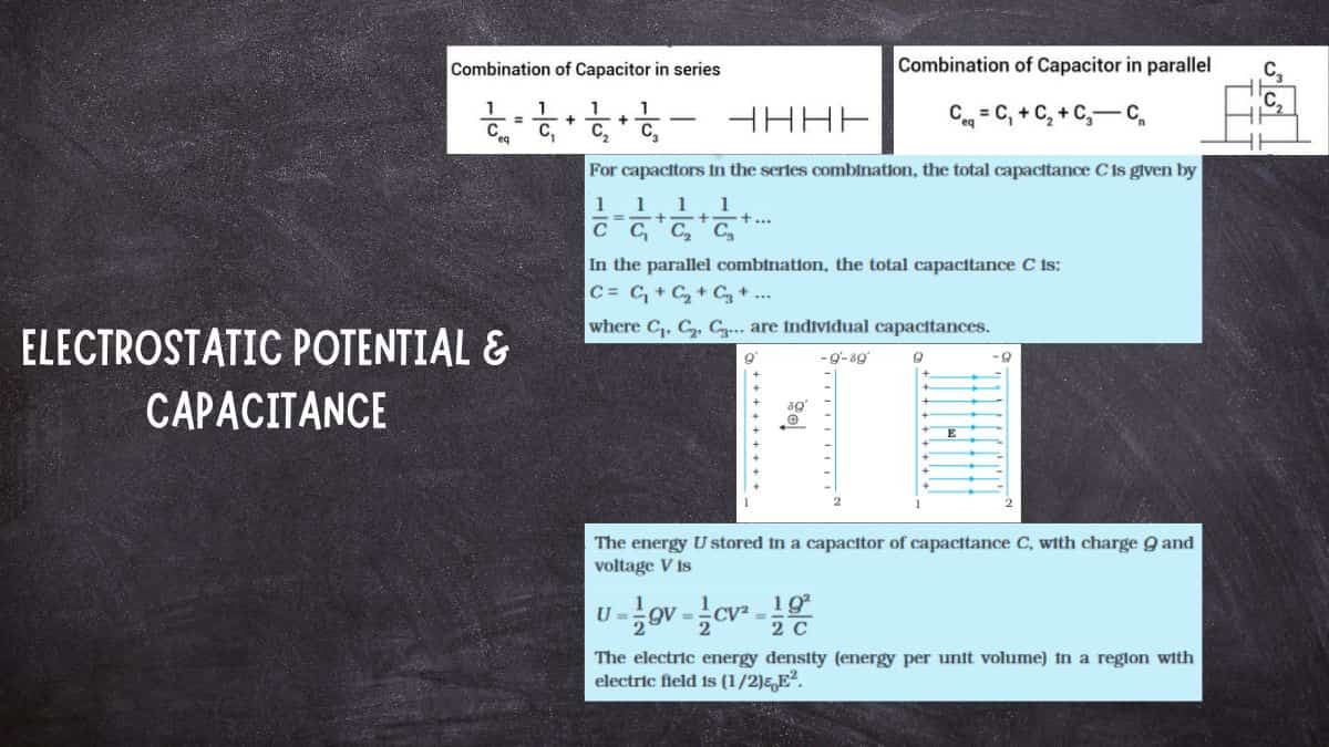 Download PDF for CBSE Class 12 Physics Chapter 2 Electrostatic Potential and Capacitance Mind Map