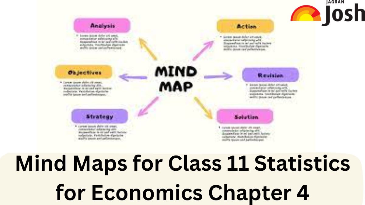CBSE Presentation Of Data Class 11 Mind Map For Chapter 4 Of Economics