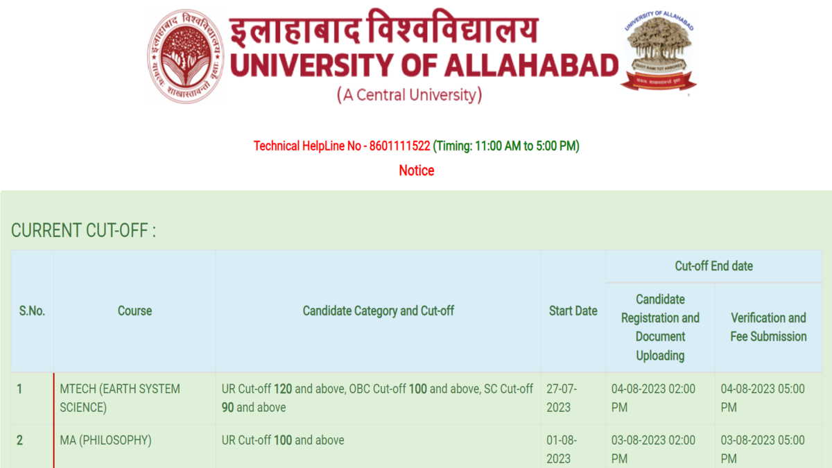 Allahabad University PGAT Cut Off 2023 Releases For MA, MSc Programmes ...