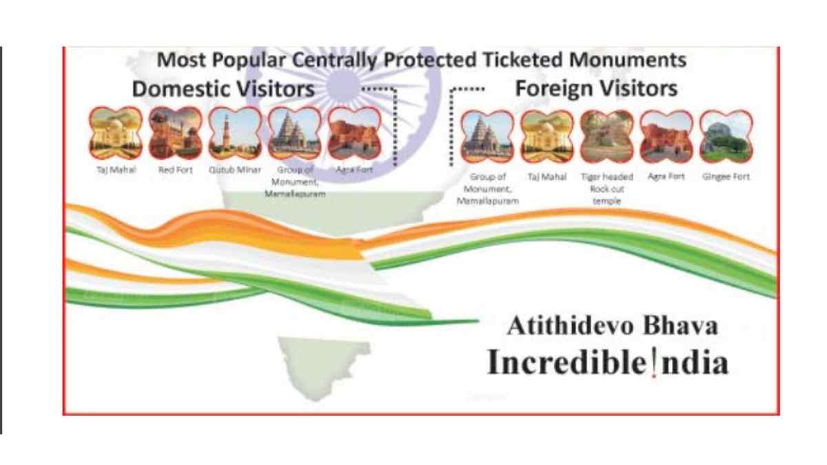 10 most visited states of india