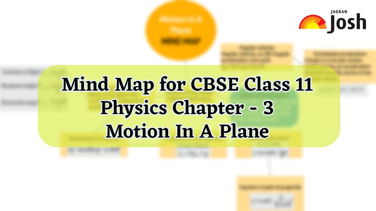 class-11-mind-map-for-motion-in-a-plane-important-for-cbse-board-exam-2024