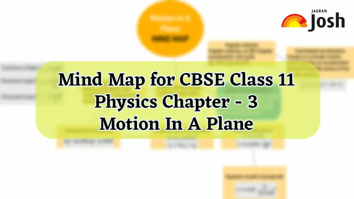 Download CBSE Class 11 Physics Mind Map for Motion In A Plane 