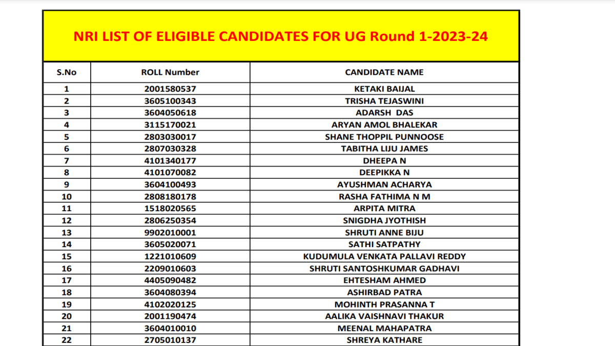 NEET UG Counselling 2023 MCC releases list of eligible NRI candidates