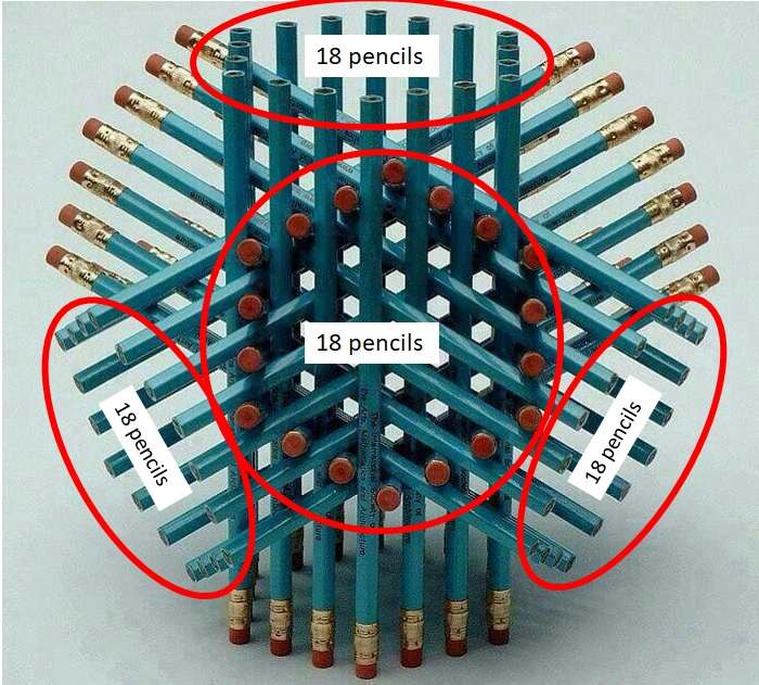 How many pencils are hot sale there in the world