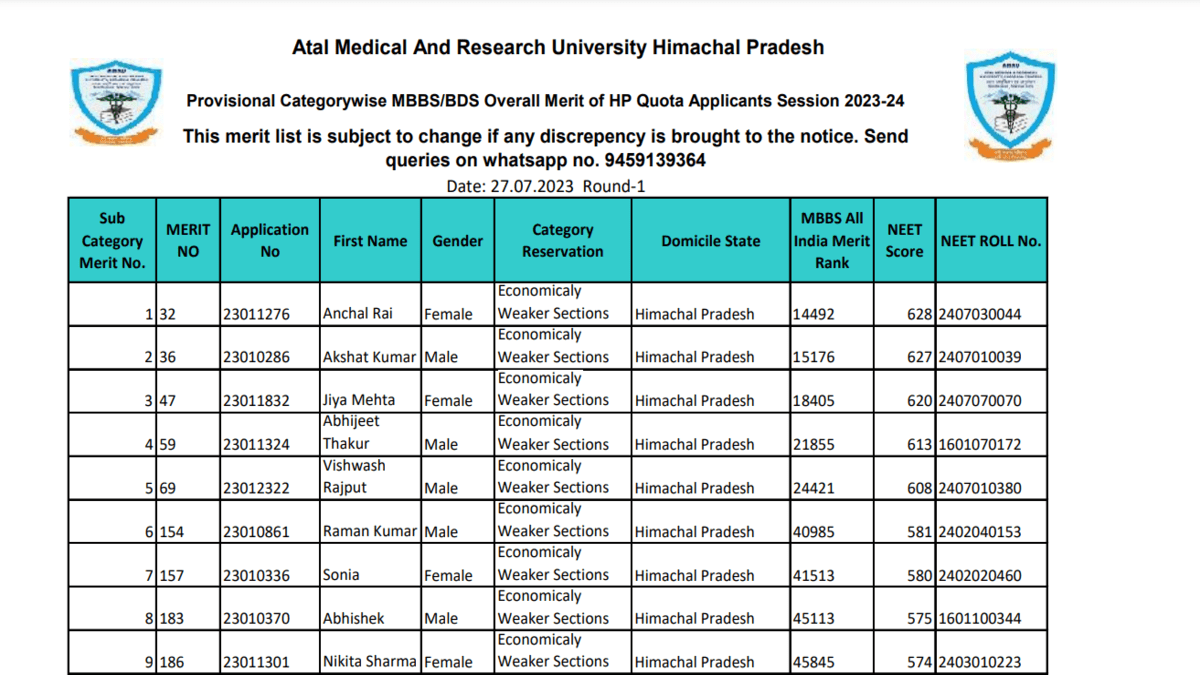 HP NEET Merit List 2023 releases for Himachal Pradesh and