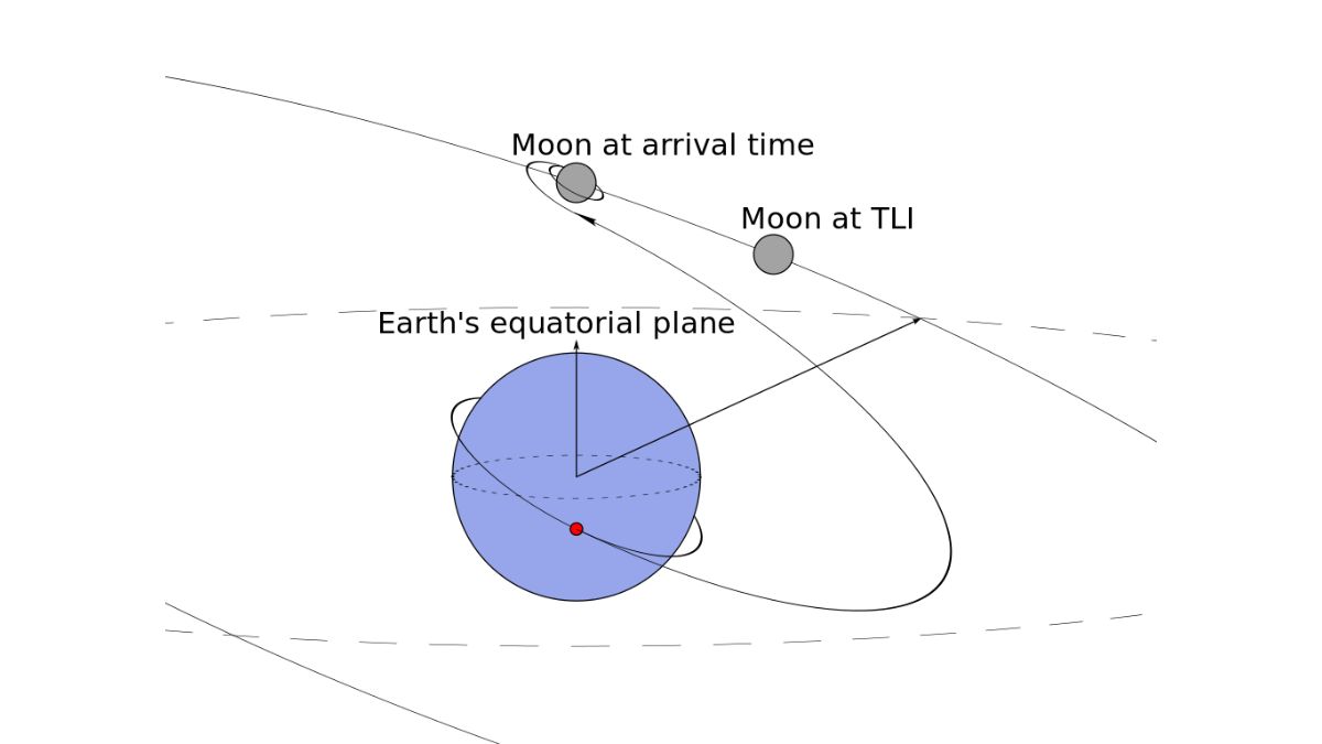 Chandrayaan 3 Latest Updates and News: Live Video, Live Position ...