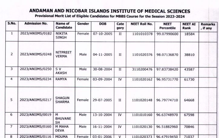 transfer list of education department andaman