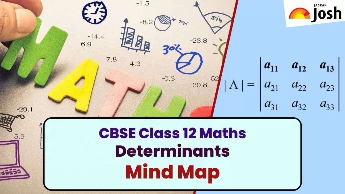 Download PDF for CBSE Class 12 Maths Chapter 4 Determinants Mind Map