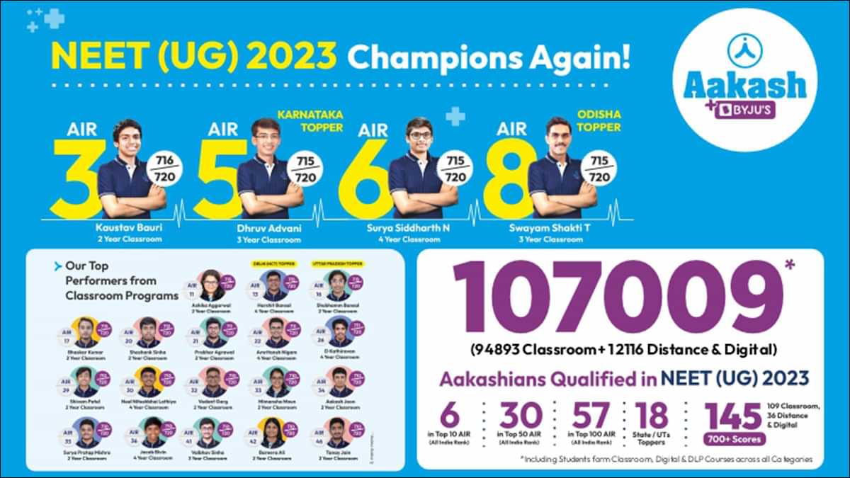 NEET & JEE Results 2023 - Aakash Students consistently achieve high marks