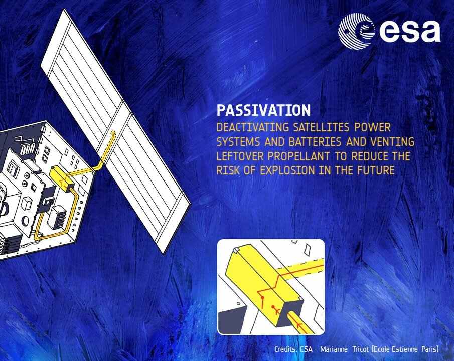 passivation space debris