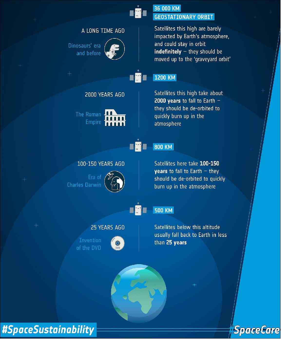 how-long-will-orbital-debris-remain-in-earth-orbit