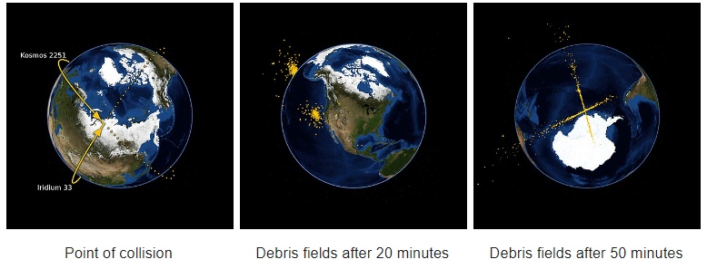 Kosmos Iridium collision space debris