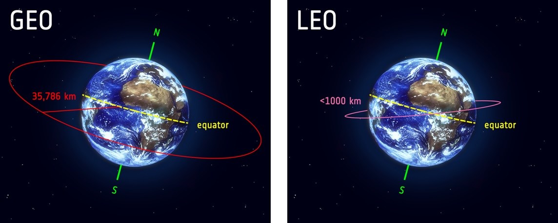 LEO GEO orbits