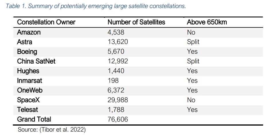 emerging mega constellation satellites