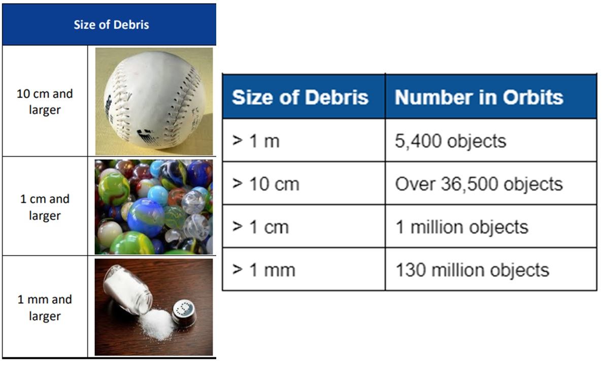 size of space debris