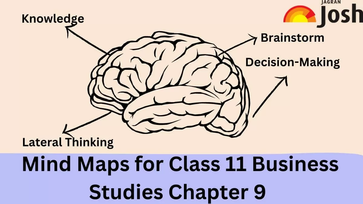 Download PDF for CBSE Class 11 Business Studies Chapter 9 MSME and Business Entrepreneurship Mind Map