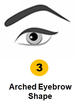 arched eyebrow shape personality traits