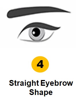 Personality Test: Your Eyebrow Shape Reveals Your Hidden Personality Traits