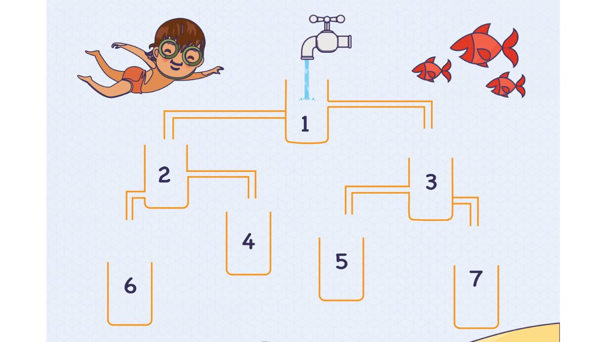 which glass will get filled first