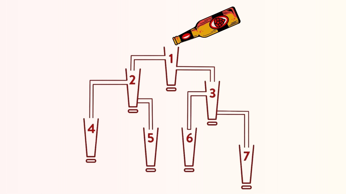 Brain Teaser Puzzle: Which Glass Is Filled First