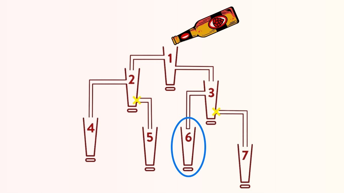 Brain Teaser Puzzle: You Have 11 Seconds To Guess Which Glass Is Filled