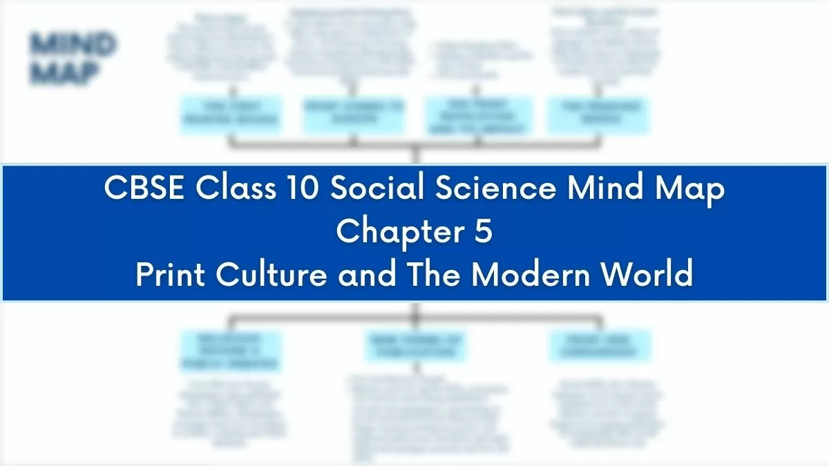 CBSE Class 10 Social Science 2023 Mind Map: History Chapter 5 Print ...