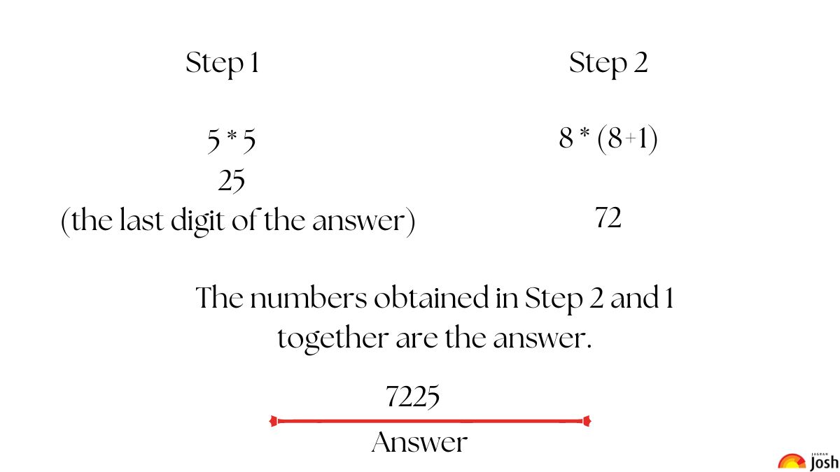 the square root answer is here