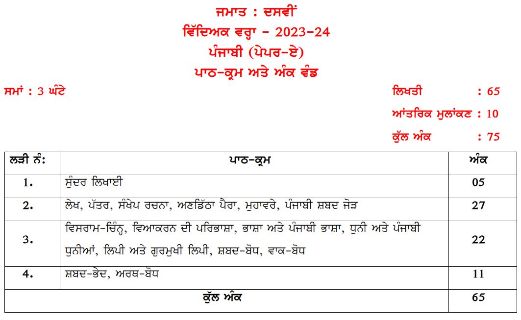 Download PSEB Class 10 Punjabi A Syllabus 2023-24 PDF