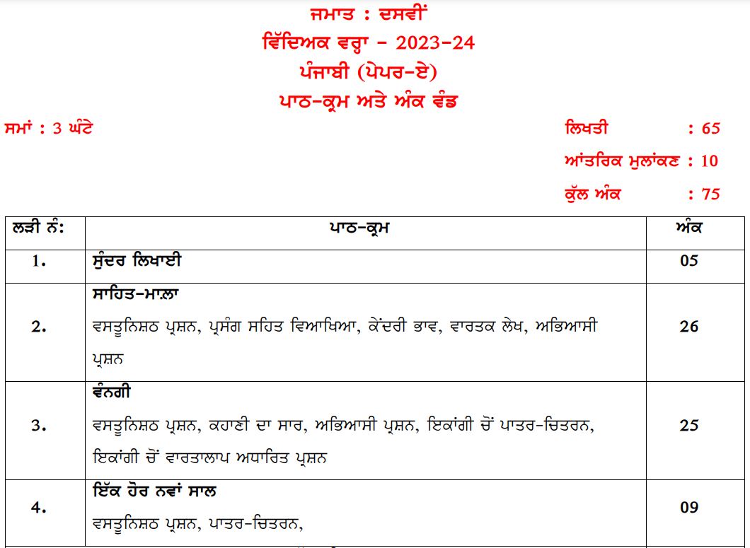 PSEB Class 10 Punjabi A and B syllabus 2024