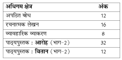 राजस्थान बोर्ड Class 12th RBSE Hindi (Compulsory) Syllabus 2023-24