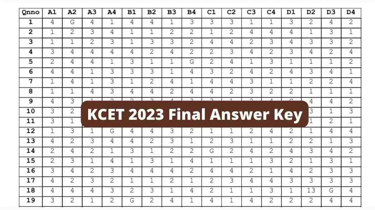 KCET 2023 Final Answer Key Releases