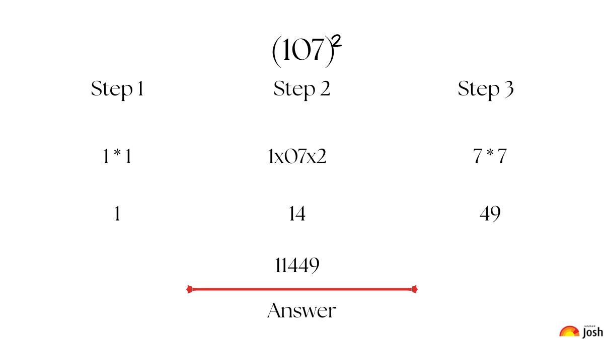 the vedic math equation answer