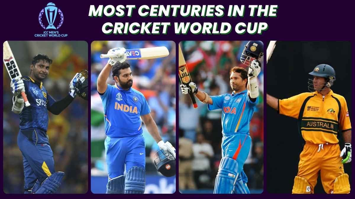 Most Centuries in ICC World Cup 1 Rohit Sharma, 2 David Warner, 3