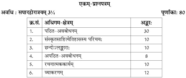 Rajasthan Board 12th Sanskrit Syllabus Structure 2024