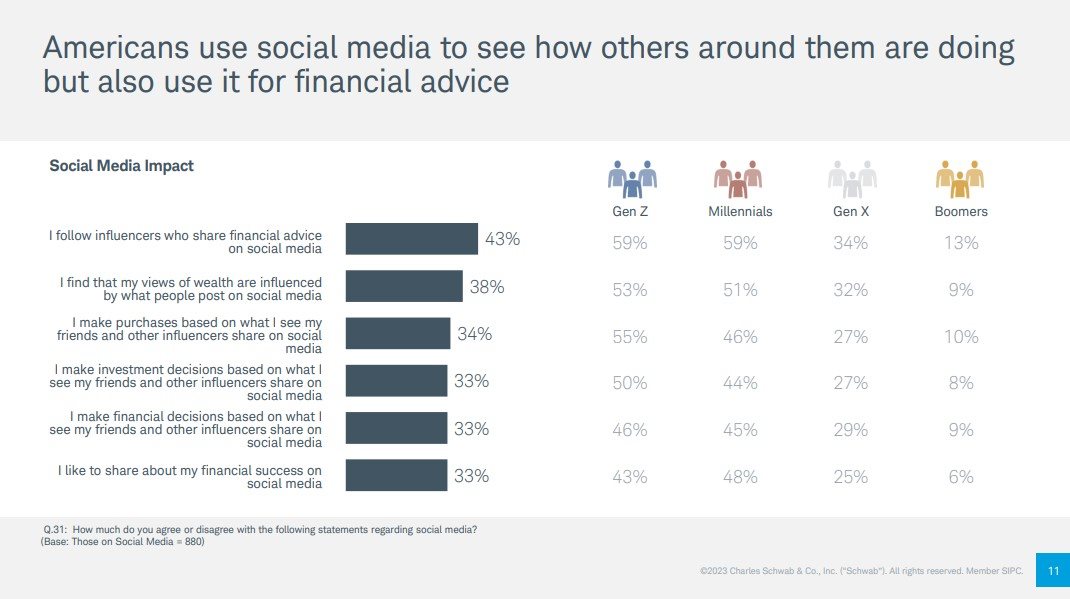 What do you need to be Rich? Here is what the latest report says