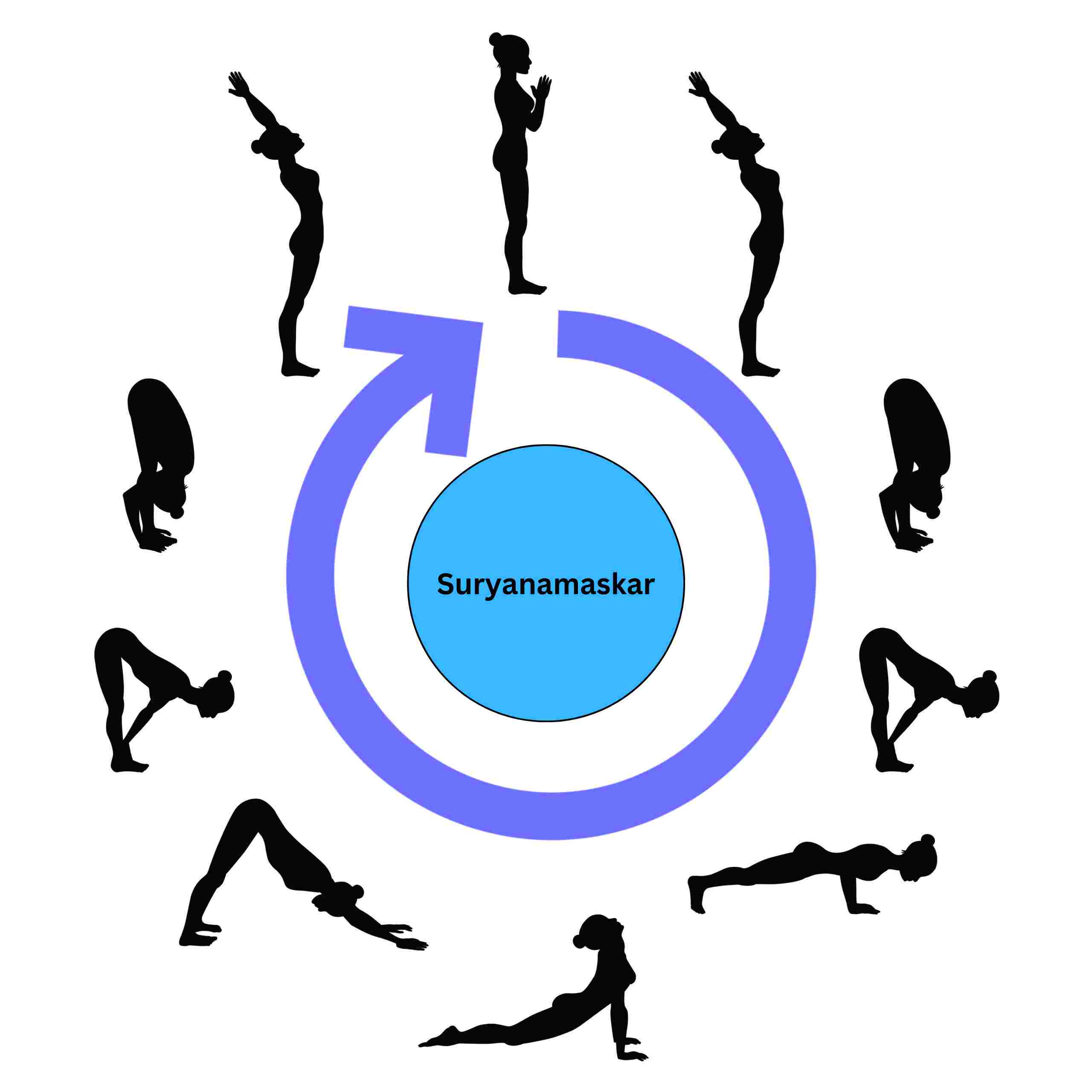 Yoga - Meditation | PDF | Yoga | Mind–Body Interventions