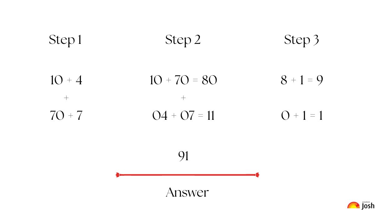 the vedic math sum answer is