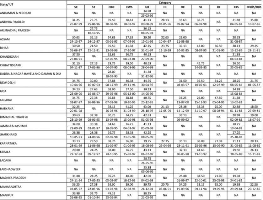 ibps-clerk-cut-off-2023-prelims-mains-year-wise-cut-off-marks