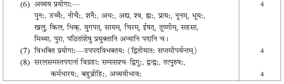 Rbse Class 11th Sanskrit Syllabus 2023-24: Download संस्कृत साहित्य 