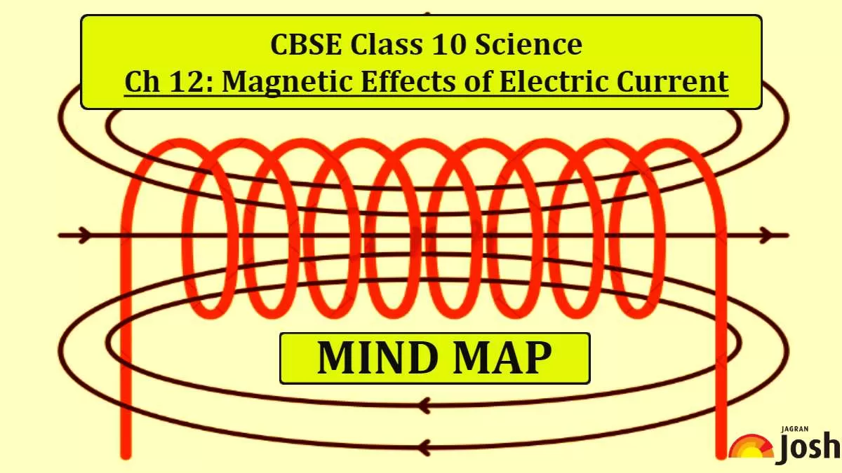 Download PDF for CBSE Class 10 Science Chapter 12 Magnetic Effects of Electric Current Mind Map