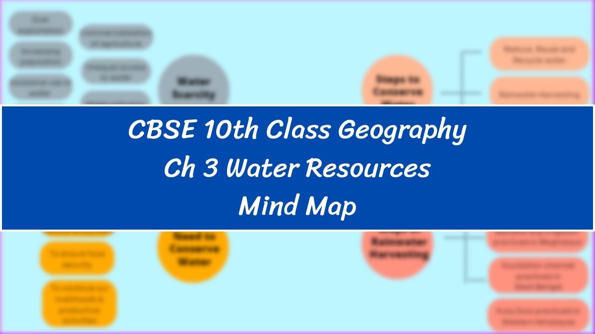 CBSE Water Resources Class 10 Mind Map PDF 