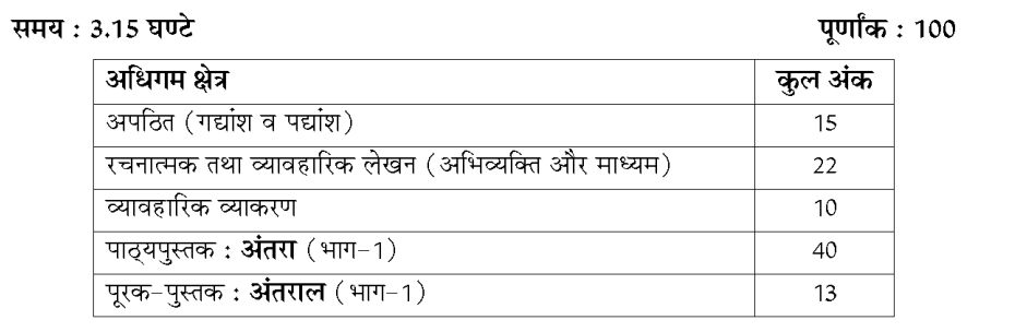 Rajasthan Board Class 11 Hindi Literature Syllabus for 2024 Exam