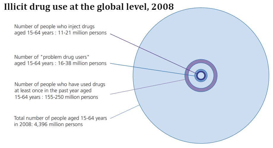 International Day against Drug Abuse and Illicit Trafficking 2023