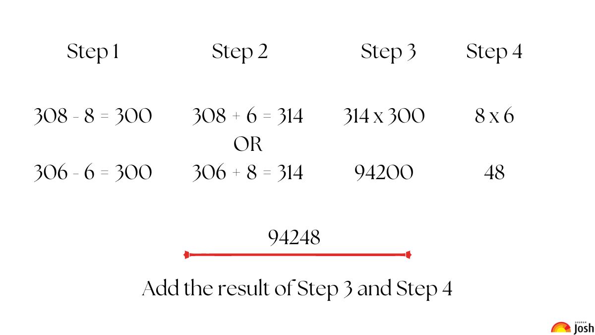 the vedic math answer
